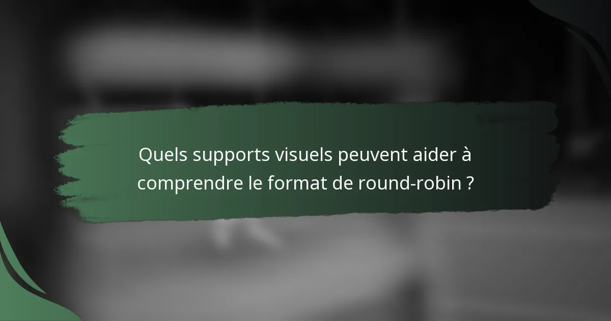 Quels supports visuels peuvent aider à comprendre le format de round-robin ?